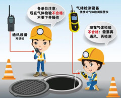 云岩有限空间操作说明